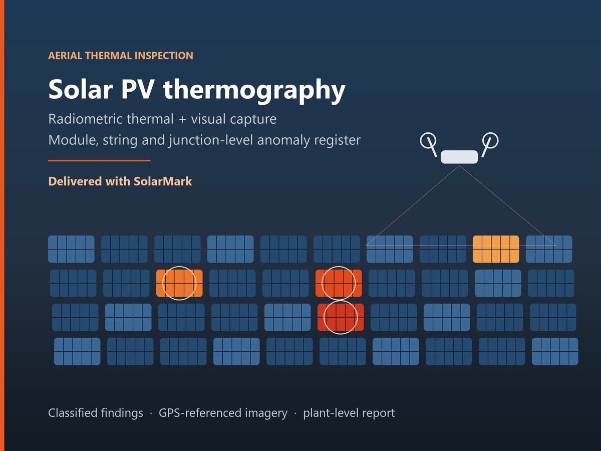 Illustration of a drone-based thermal inspection of a solar PV plant